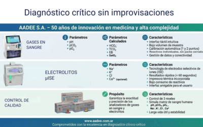 Solución integral en gases en sangre y electrolitos